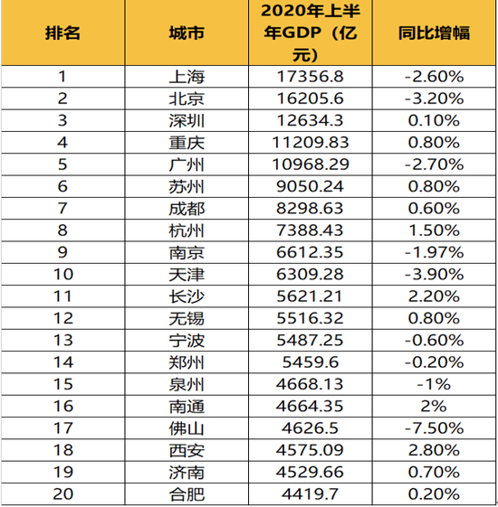 2019年河北上半年经济总量_河北经济职业技术学院