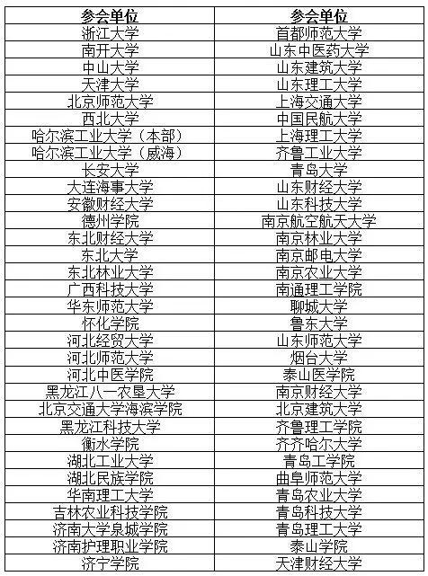 6月25日临沂攻略大学开放日即将加点!120余所诛仙手游鬼王校园65级怎么举行图片