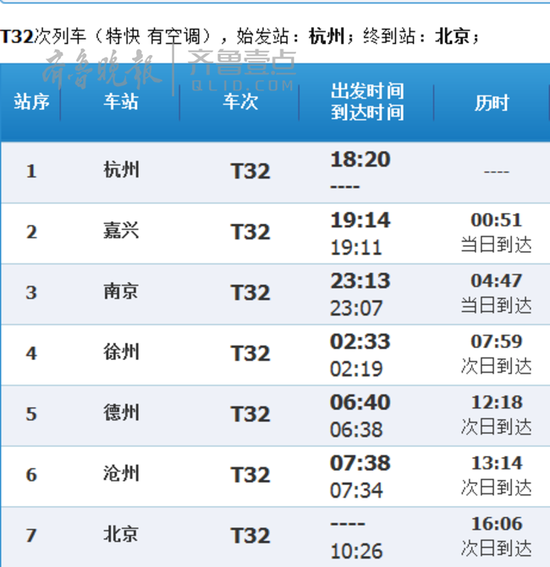 杭州站始发终到北京站的T32次列车运行时刻及停站信息