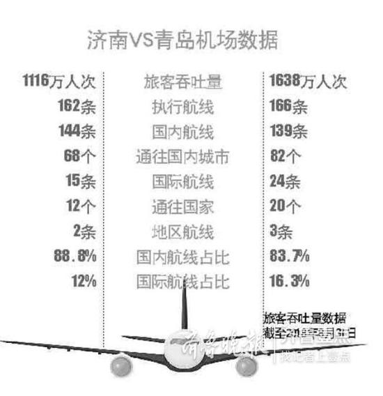 国际航线总共39条