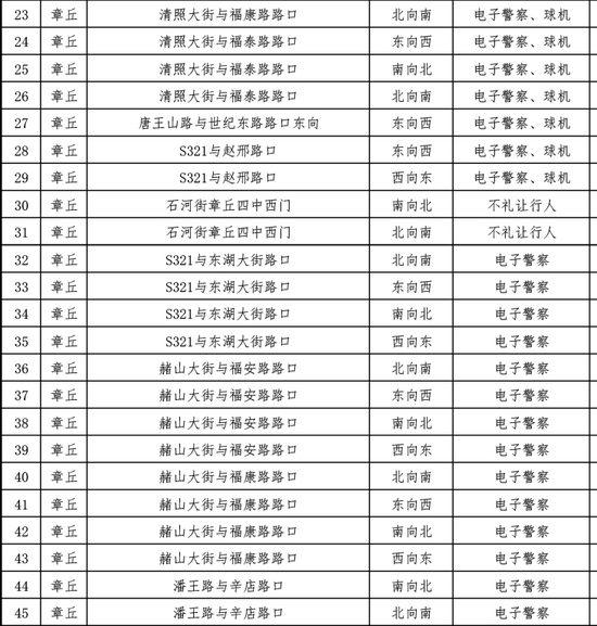 齊魯晚報·齊魯壹點記者 張泰來