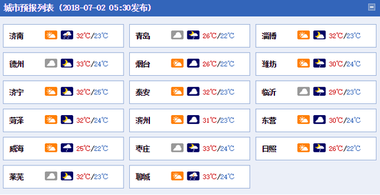 山東省氣象臺最新天氣預報: