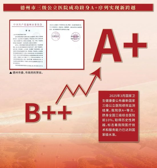 △德州市三级公立医院成功跻身A+序列实现新跨越