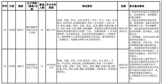 面向全国各类学校招募73名普通项目志愿者。