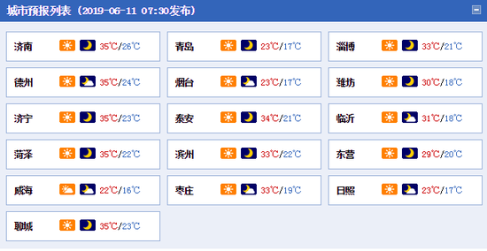 具体天气情况: