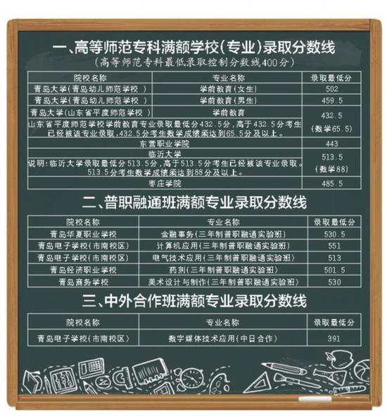 半岛记者 魏海洋 实习生 宋京姝