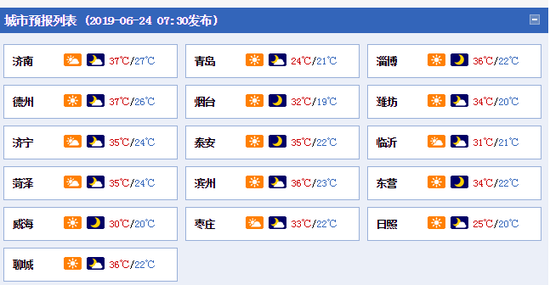 具體天氣預報如下: