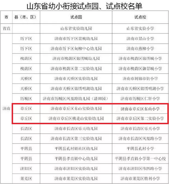 山东省幼小衔接试点园、试点校名单
