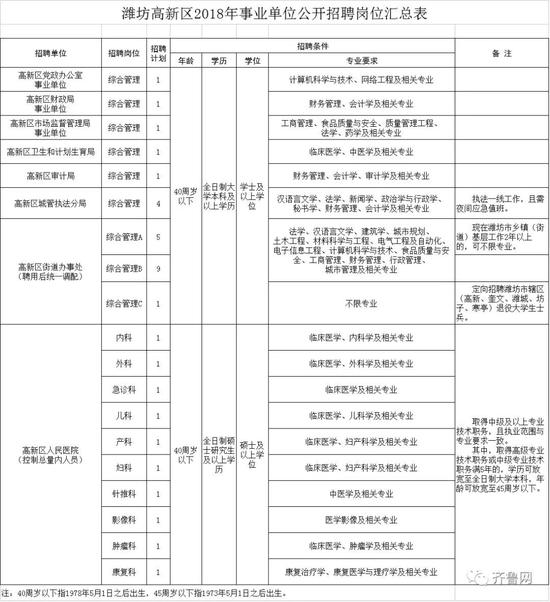 時間
