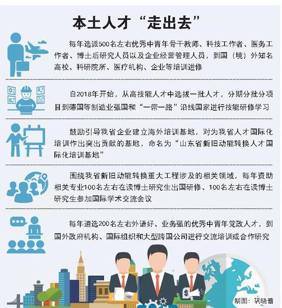 □ 本報記者 張春曉