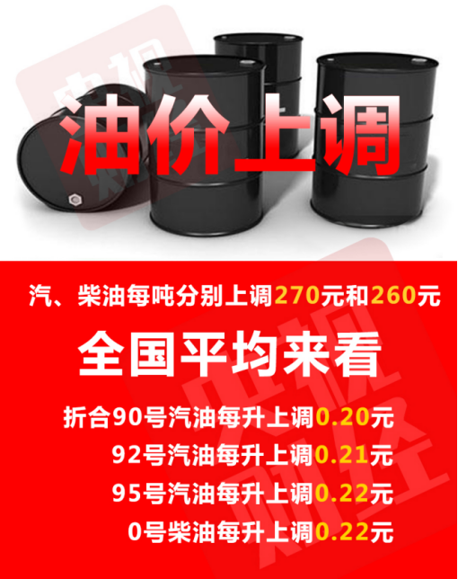 各国原油供应减少等因素使国际油价大幅上涨