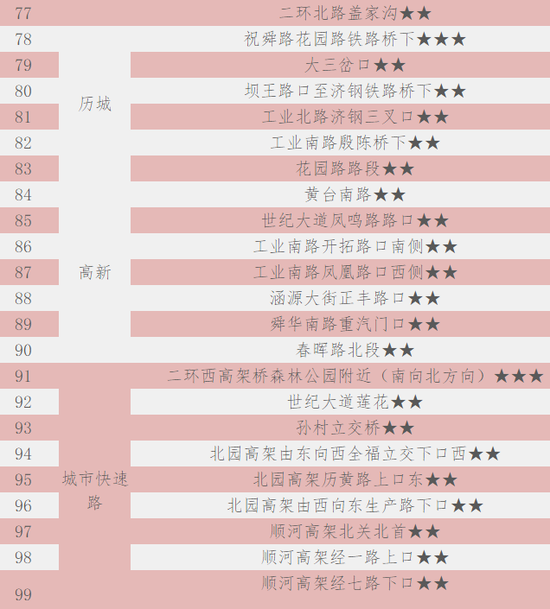 該避讓時且避讓