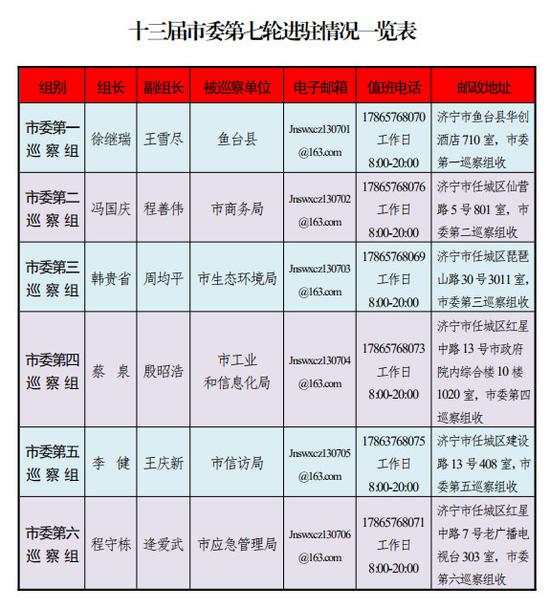 濟寧市人民政府 齊魯晚報·齊魯壹點 記者 孔令茹