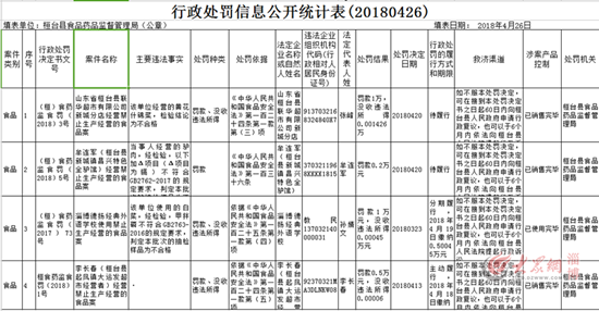 桓臺(tái)縣
