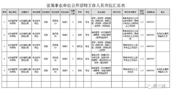 (二)報名