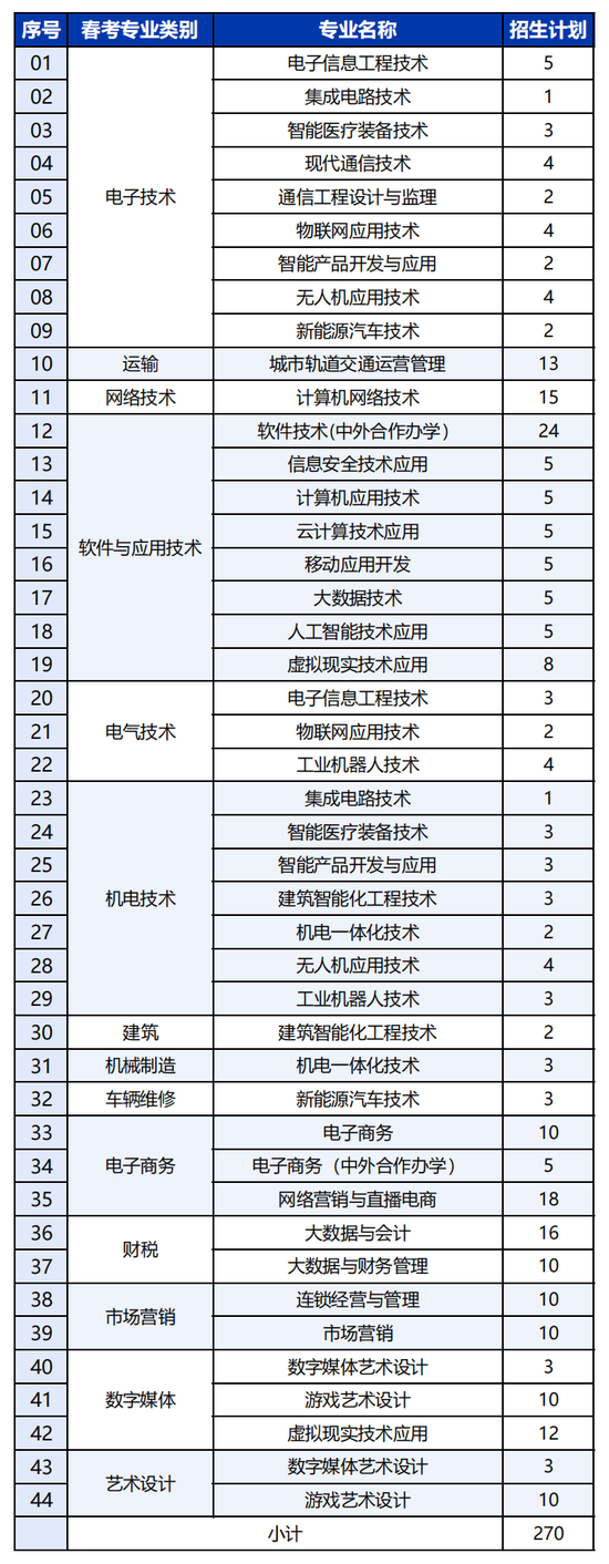 2024年山东电子职业技术学院单独招生和综合评价招生计划发布！欢迎广大考生报考！