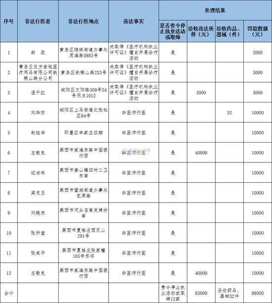 （青岛新闻网）