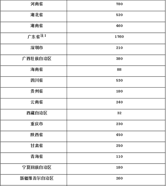 注: