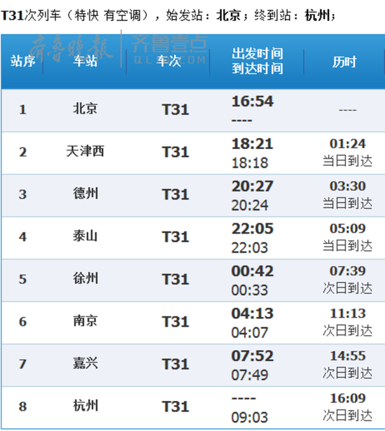 北京站始发终到杭州站的T31次列车运行时刻及停站信息