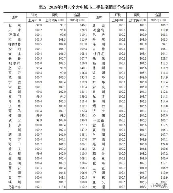 二、二手住宅销售价格变动情况