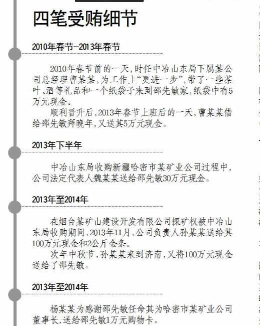 最大筆受賄超250萬