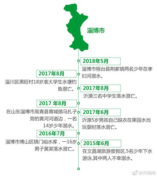 (齊魯網)