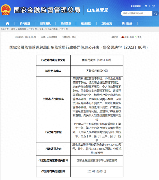 齐鲁银行被罚没近1500万，有违规收费等多项违法违规事实