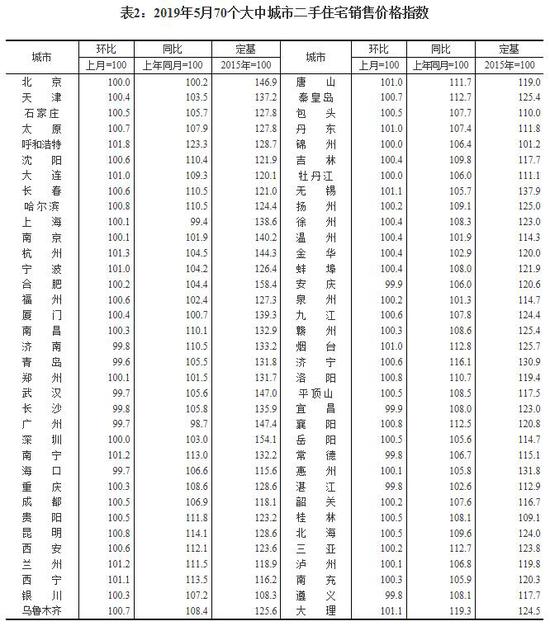 圖片來源:國家統(tǒng)計(jì)局官網(wǎng)