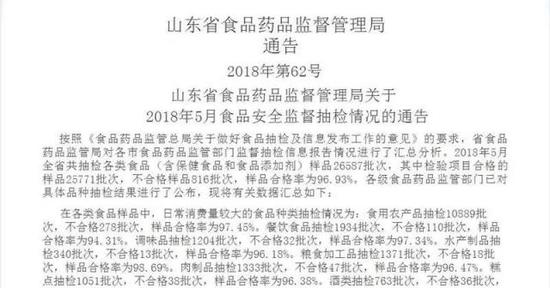 食用农产品抽检10889批次，不合格278批次，样品合格率为97.45%。