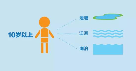 兒童溺水可以預防!