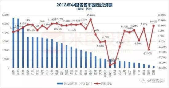 注:宁夏尚未公布该项数据