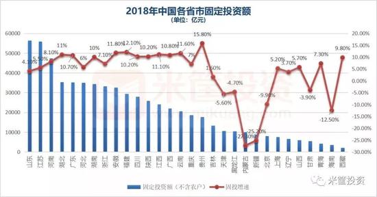 注：宁夏尚未公布该项数据