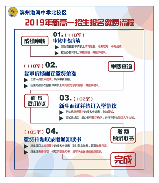 滨州2020中考成绩排名_滨州中考分数线栏目介绍