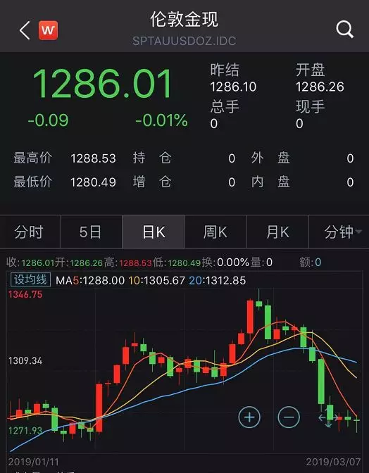 全球央行都在买黄金