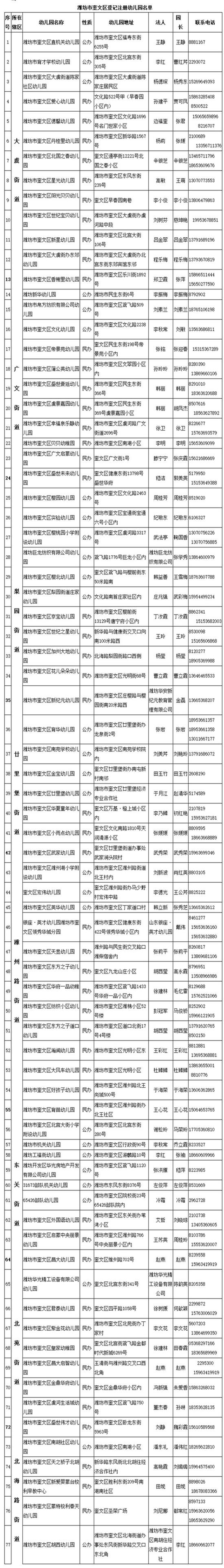 (濰坊大眾網(wǎng))