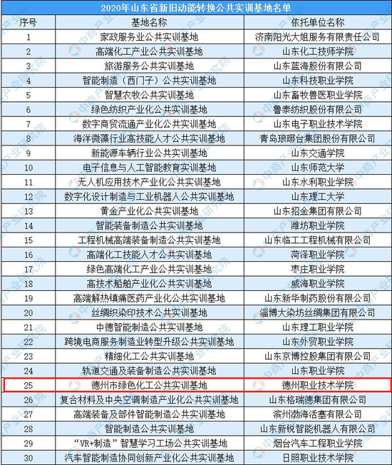 德州职业技术学院招生季系部巡礼——粮食工程系:维护食药安全,守护国民健康