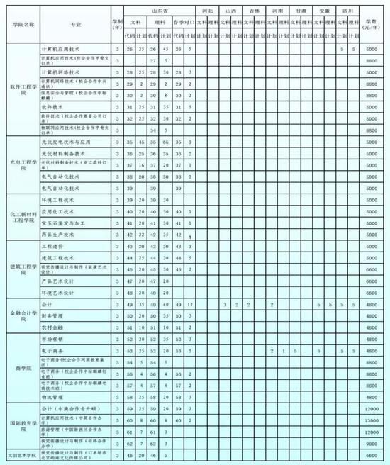 问题6:夏季高考招生对象和报名条件?