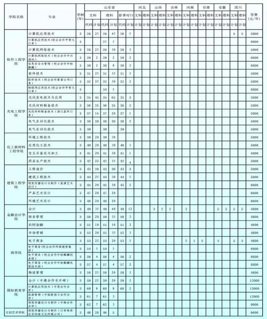 问题6：夏季高考招生对象和报名条件？