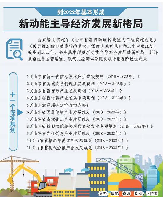 □ 本報記者 周艷 袁濤