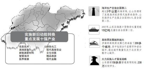 世界將遇見什么樣的山東