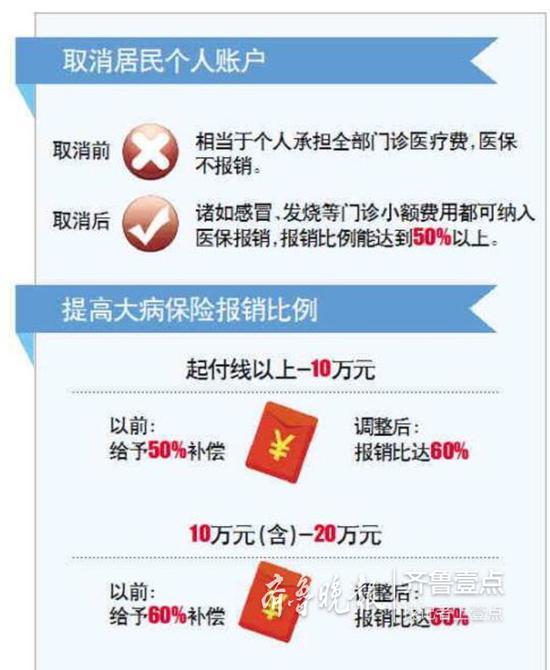 籌資標準提高