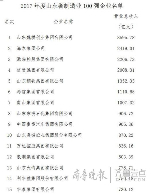 (齊魯晚報·齊魯壹點 記者 高寒)