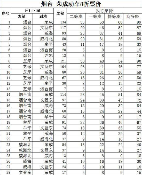 (青島新聞網)