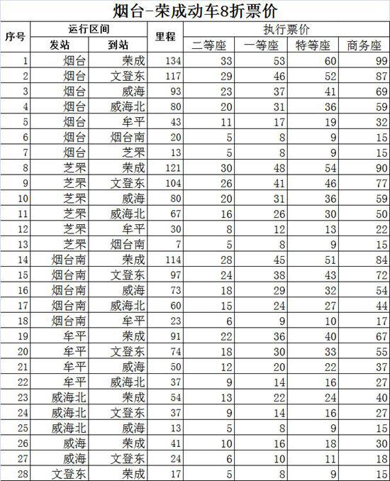 （青岛新闻网）