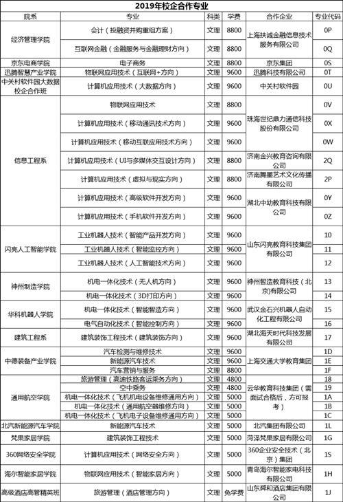 问题5：今年学院开的特色班能详细说一下吗？