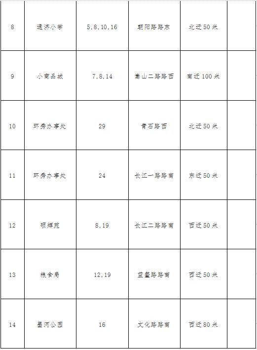 此外，该区还计划新开26路公交线路，26路线路走向为即墨服装市场至西元庄。