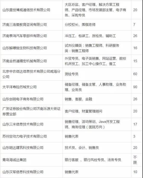 地址：济南市历下区解放东路16号