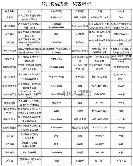 市場盤整,價格難升 該出手時就出手