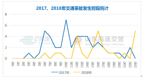 (二)事故發生路段預測