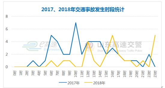 (二)事故发生路段预测